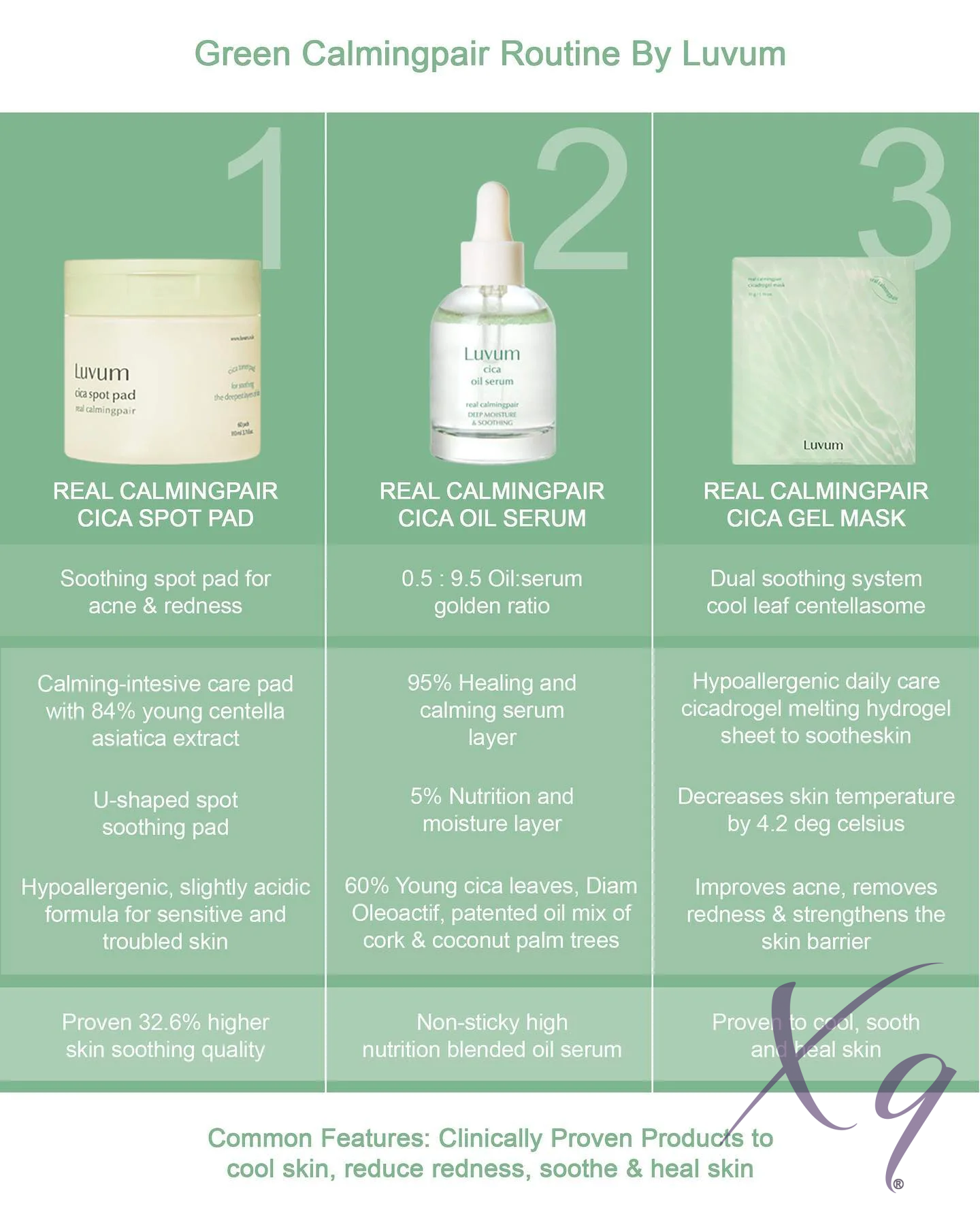 Luvum - Calming Repair Cica Oil Serum 30ml - Image 3